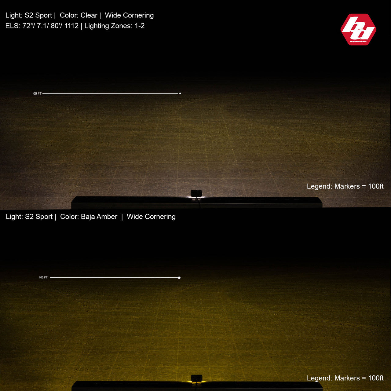 Baja Designs S2 Sport beam pattern comparison showing clear and amber lens wide cornering output at 100 feet