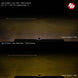 Baja Designs S2 Sport beam pattern comparison showing clear and amber lens wide cornering output at 100 feet